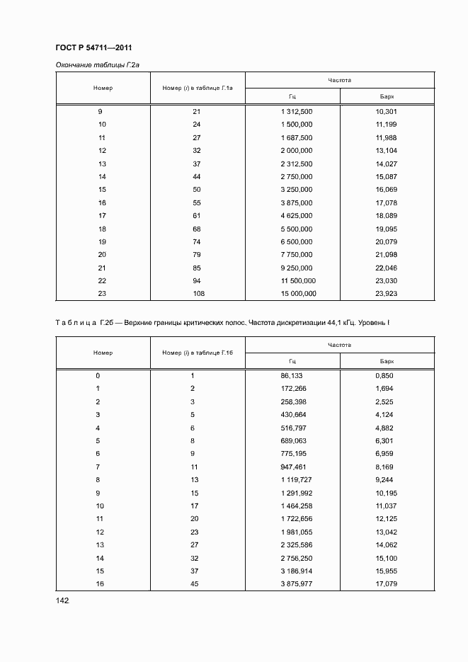 Страница 145 ГОСТ Р 54711-2011