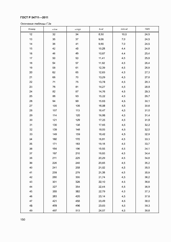 Страница 153 ГОСТ Р 54711-2011