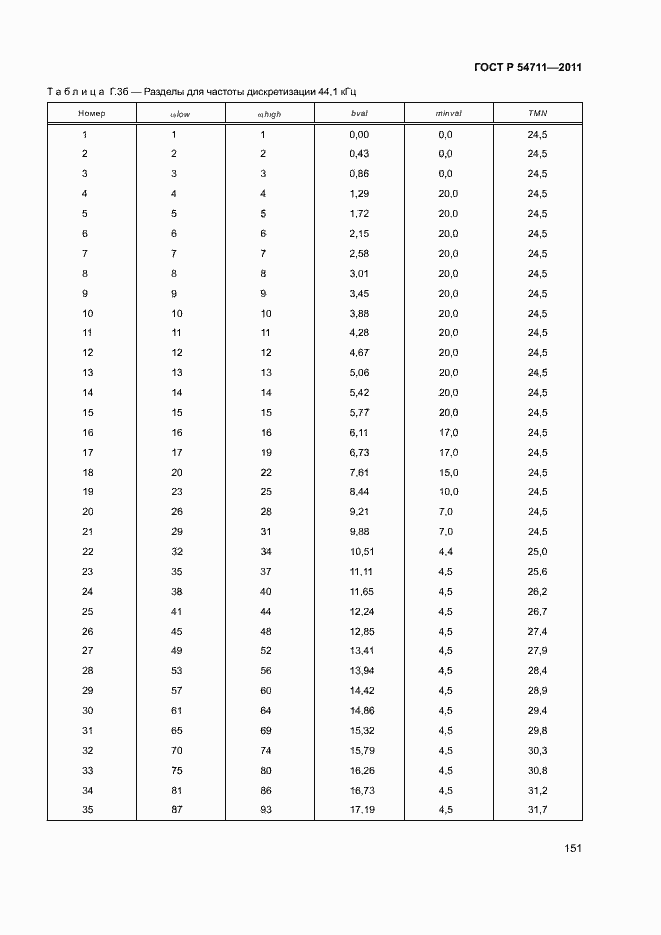 Страница 154 ГОСТ Р 54711-2011