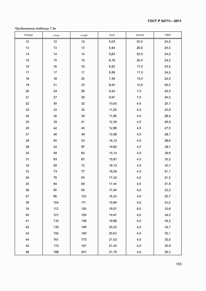 Страница 156 ГОСТ Р 54711-2011
