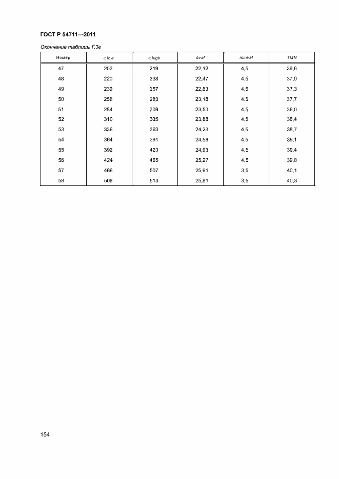 Страница 157 ГОСТ Р 54711-2011