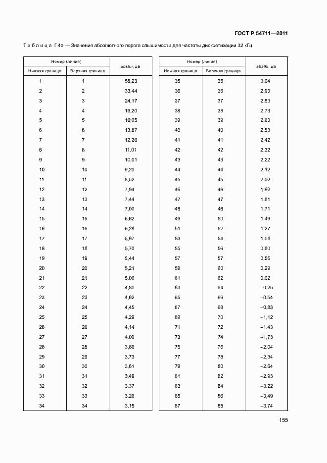 Страница 158 ГОСТ Р 54711-2011