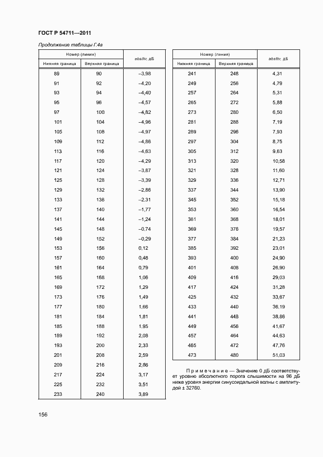 Страница 159 ГОСТ Р 54711-2011