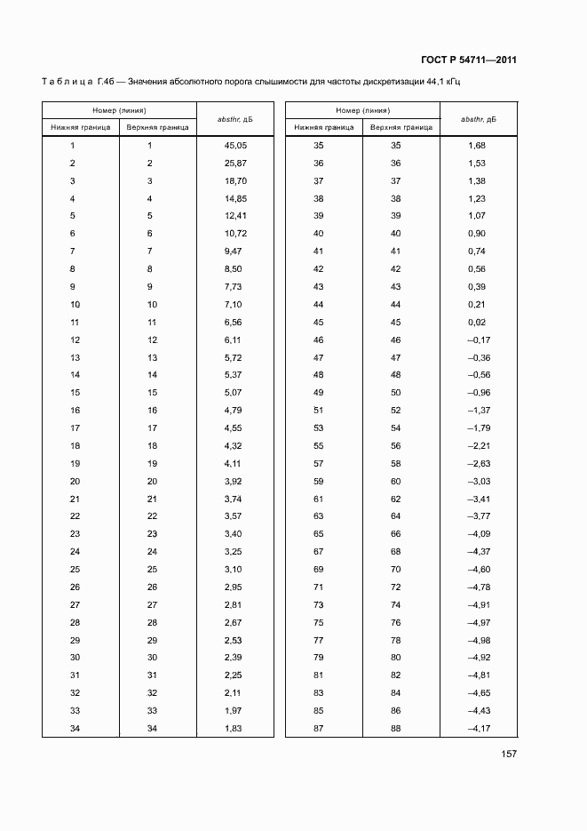 Страница 160 ГОСТ Р 54711-2011