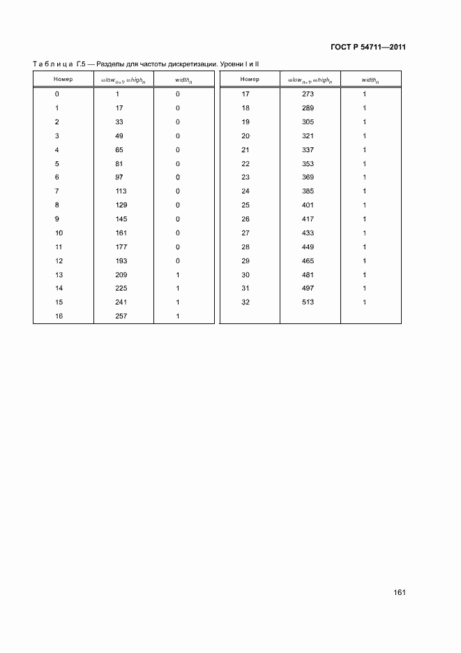 Страница 164 ГОСТ Р 54711-2011
