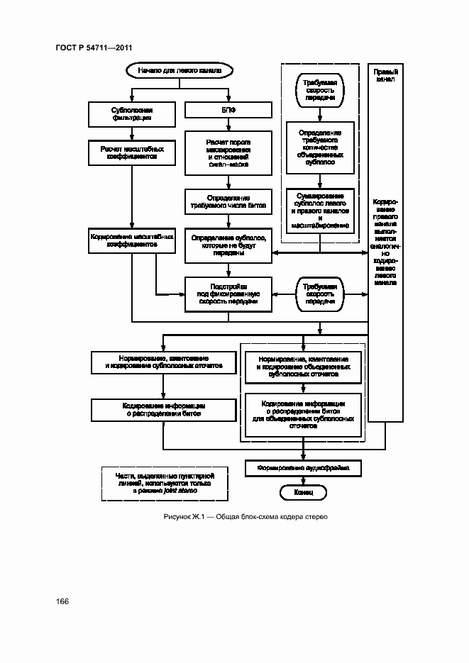 Страница 169 ГОСТ Р 54711-2011