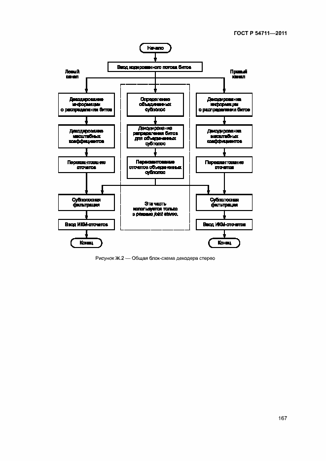 Страница 170 ГОСТ Р 54711-2011