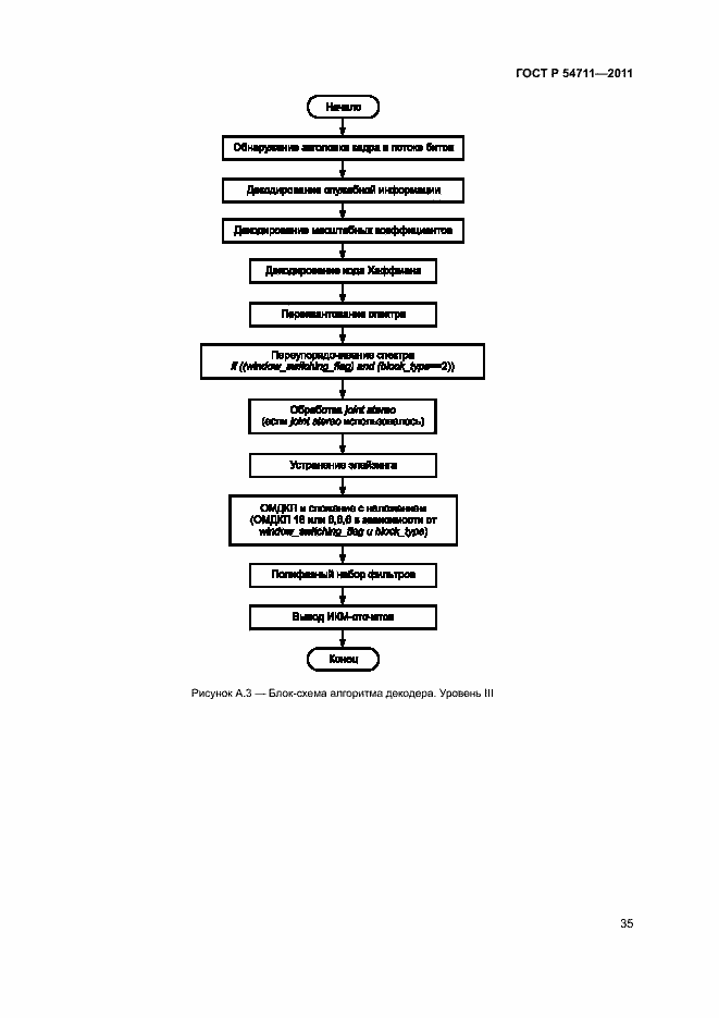 Страница 38 ГОСТ Р 54711-2011