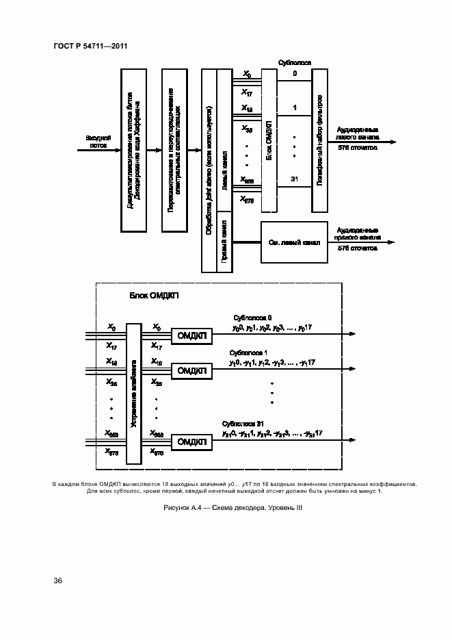 Страница 39 ГОСТ Р 54711-2011