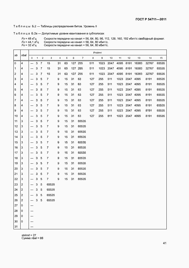 Страница 44 ГОСТ Р 54711-2011