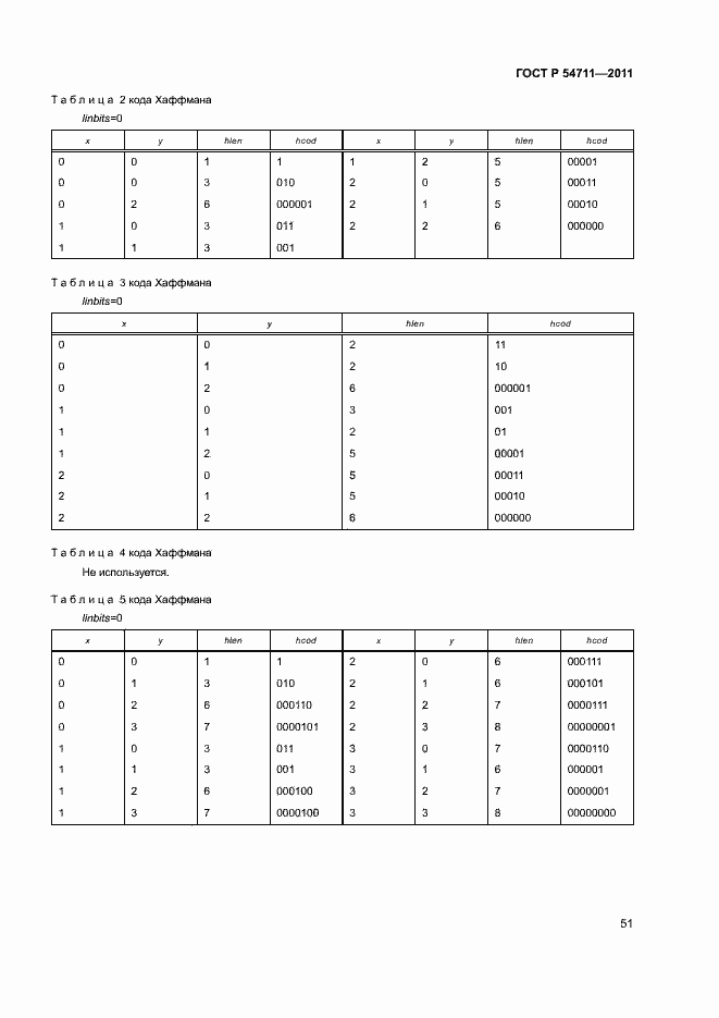 Страница 54 ГОСТ Р 54711-2011