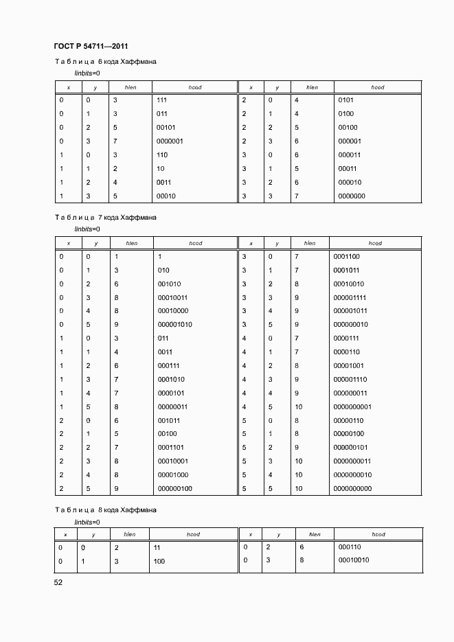 Страница 55 ГОСТ Р 54711-2011