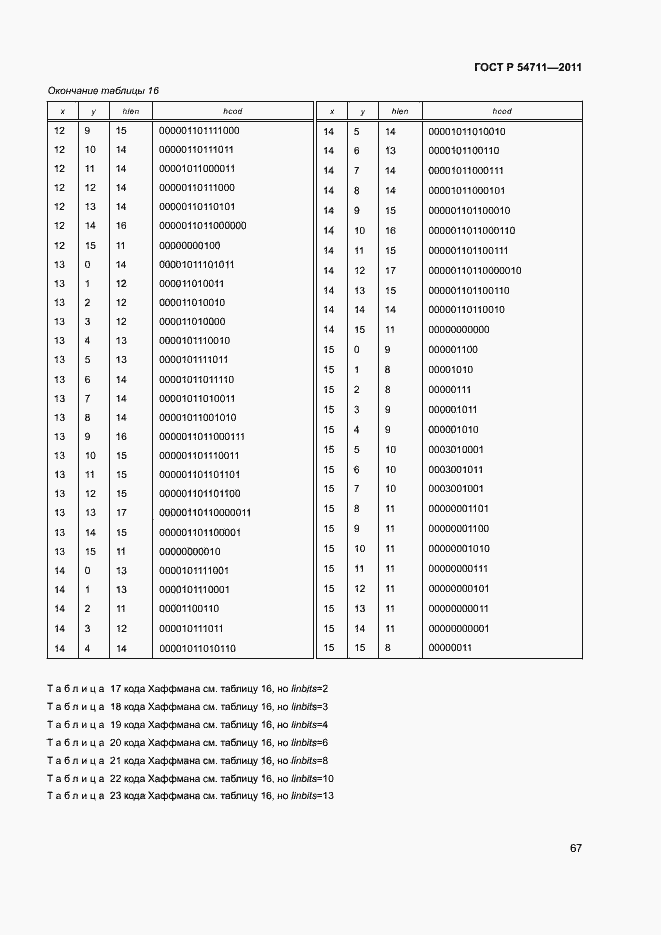 Страница 70 ГОСТ Р 54711-2011