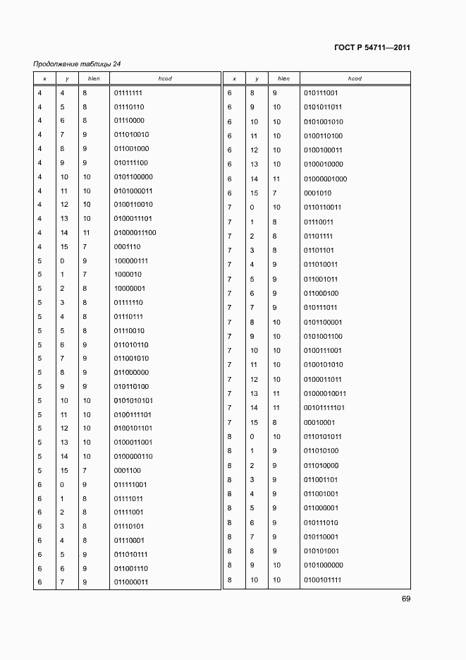 Страница 72 ГОСТ Р 54711-2011