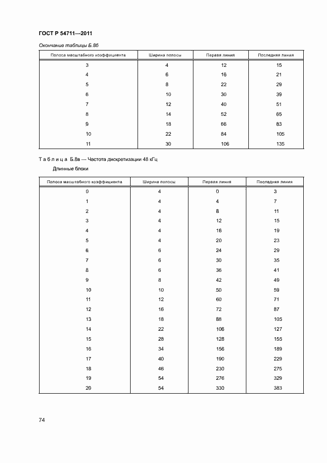 Страница 77 ГОСТ Р 54711-2011