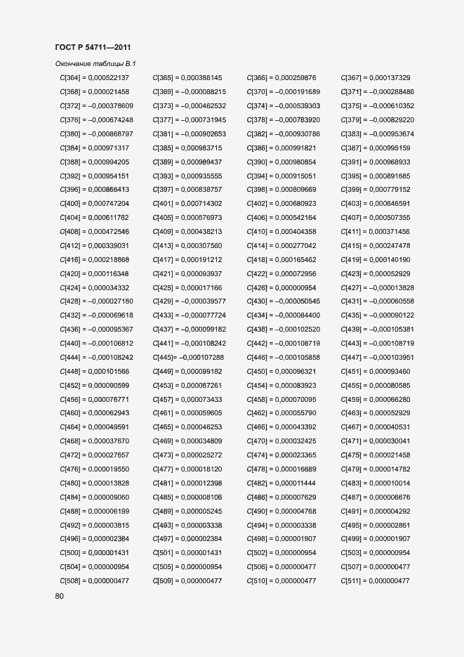 Страница 83 ГОСТ Р 54711-2011