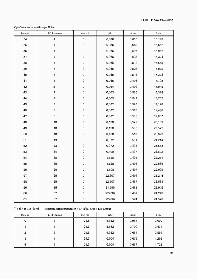 Страница 94 ГОСТ Р 54711-2011