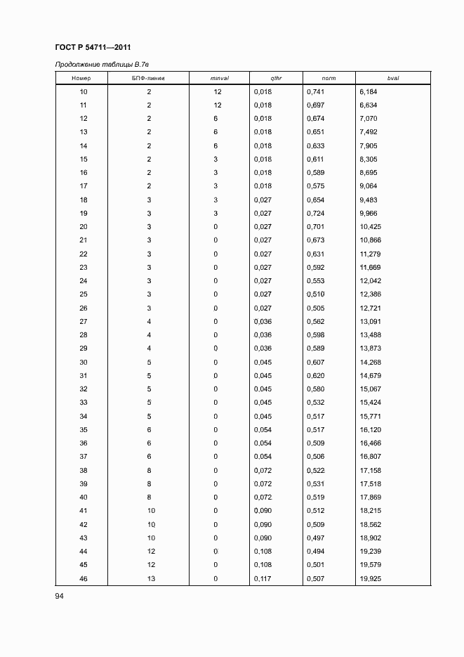 Страница 97 ГОСТ Р 54711-2011