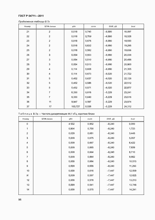 Страница 99 ГОСТ Р 54711-2011