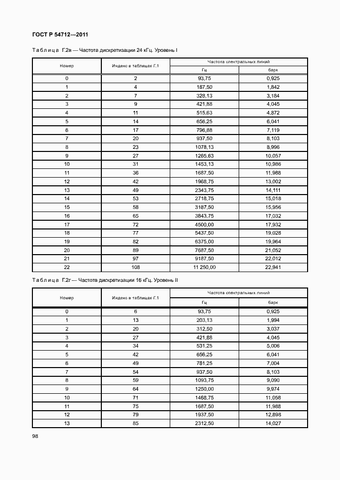 Страница 101 ГОСТ Р 54712-2011