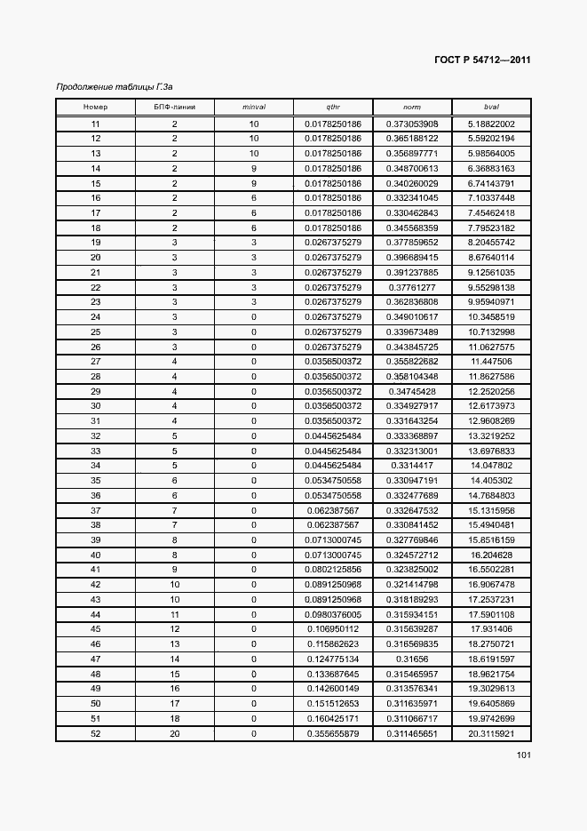 Страница 104 ГОСТ Р 54712-2011