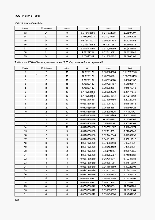 Страница 105 ГОСТ Р 54712-2011