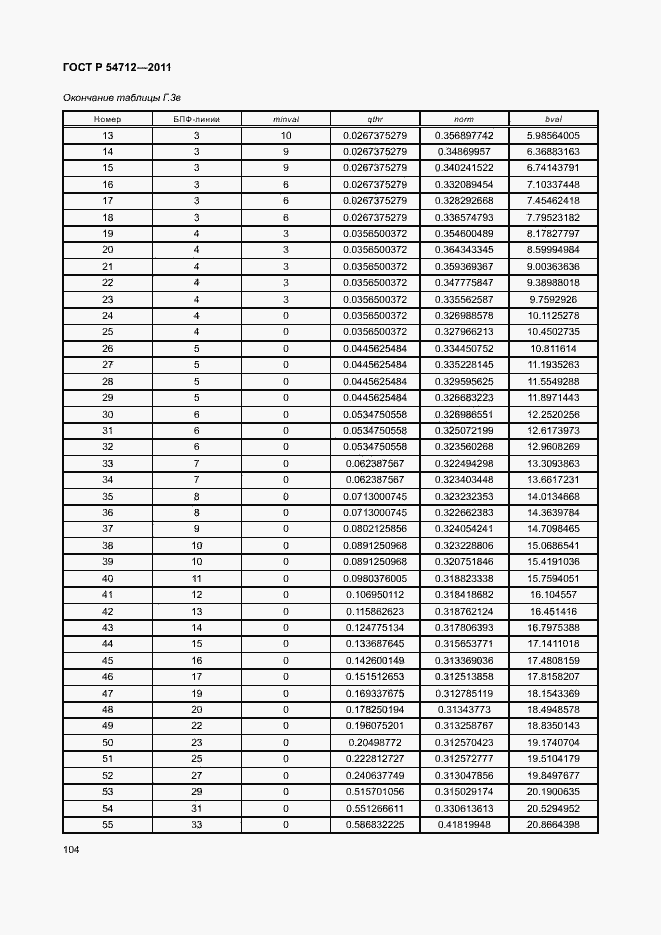 Страница 107 ГОСТ Р 54712-2011