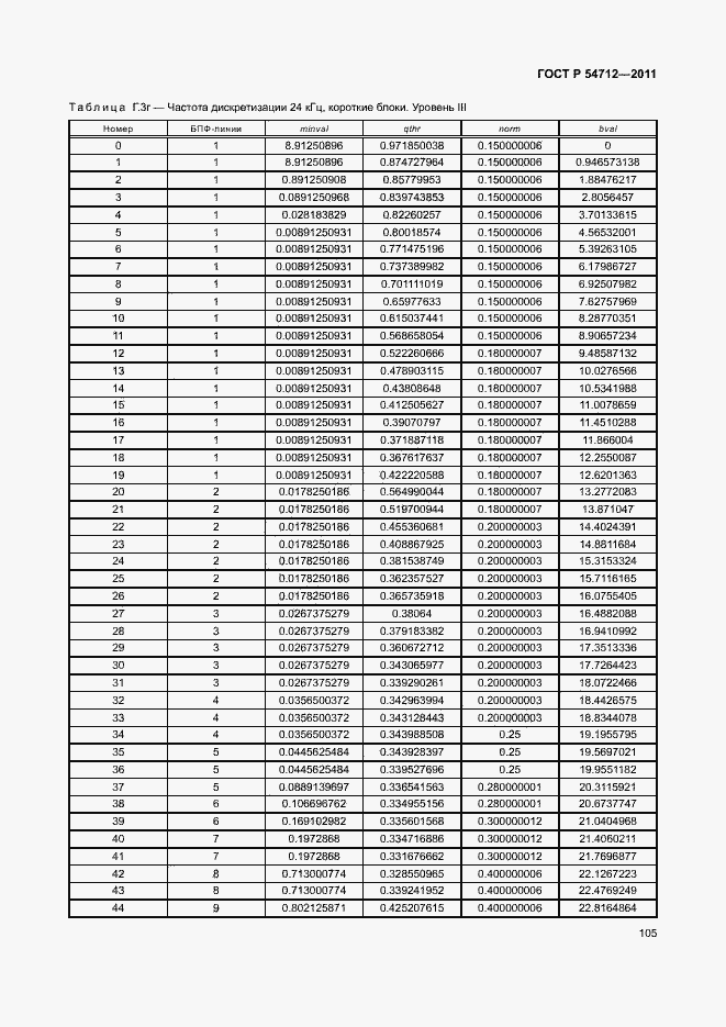 Страница 108 ГОСТ Р 54712-2011