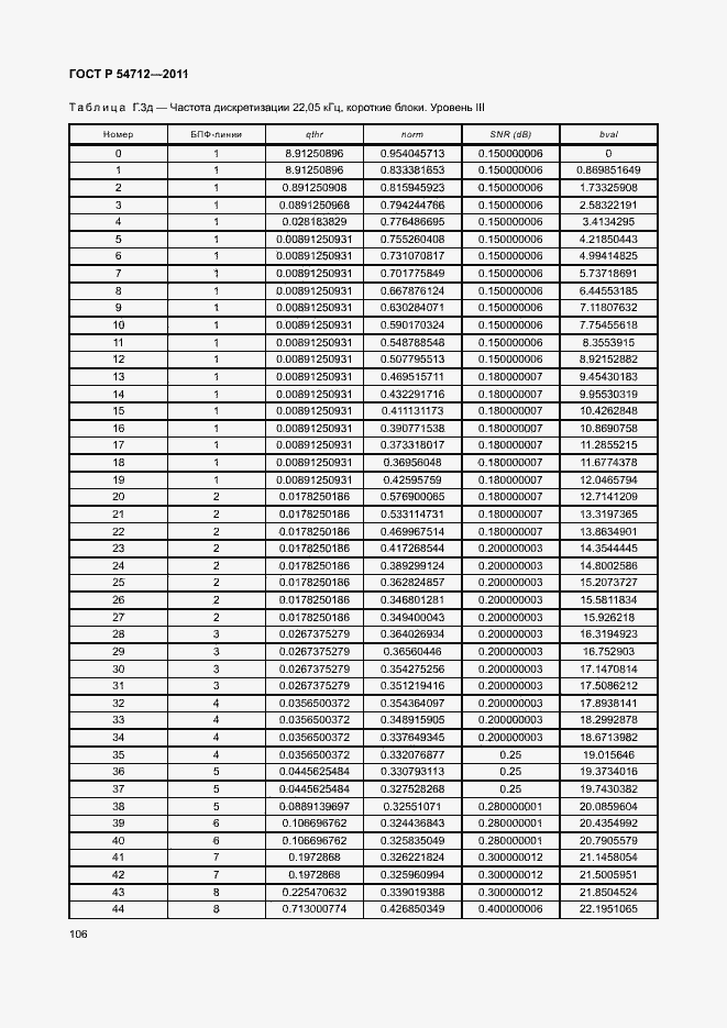 Страница 109 ГОСТ Р 54712-2011