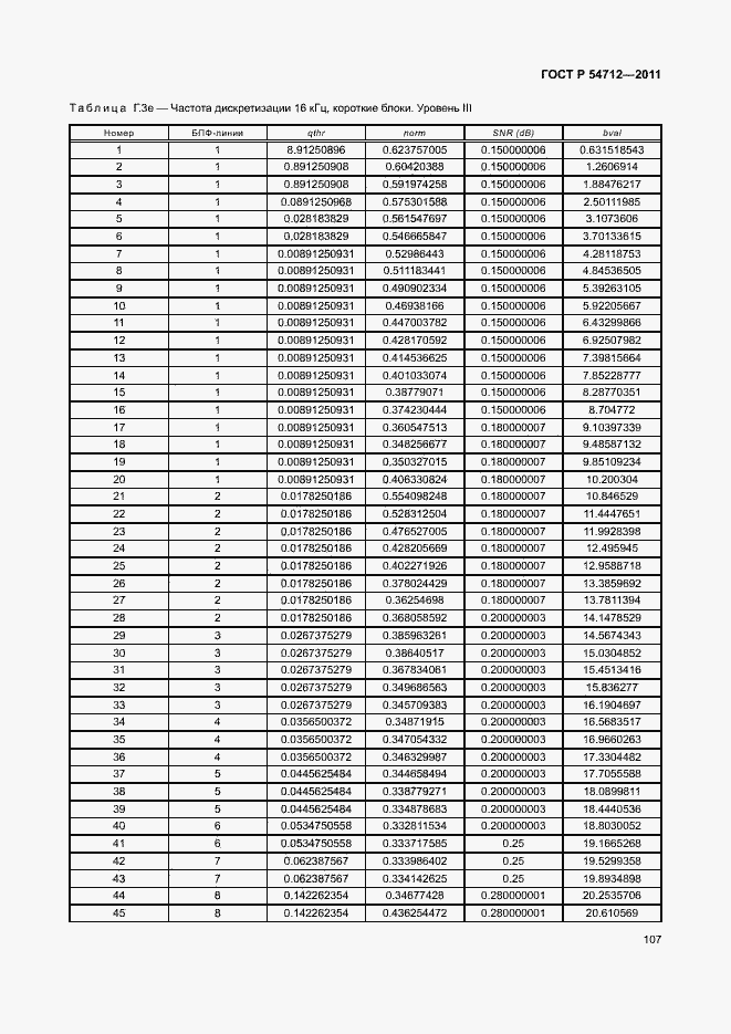 Страница 110 ГОСТ Р 54712-2011