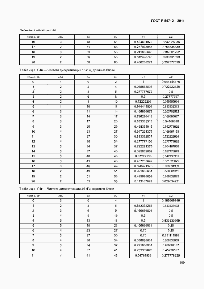 Страница 112 ГОСТ Р 54712-2011
