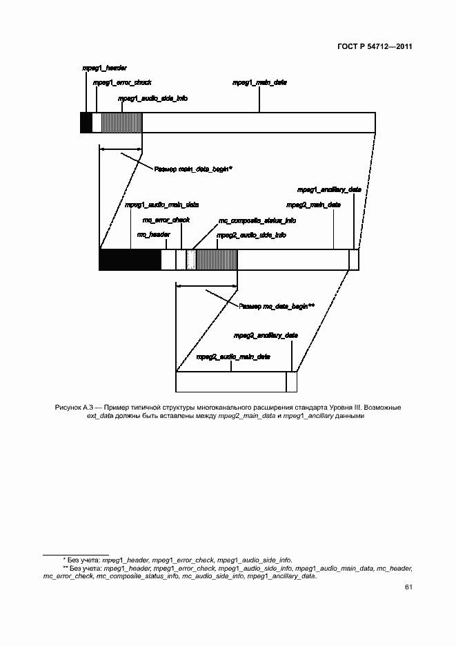 Страница 64 ГОСТ Р 54712-2011