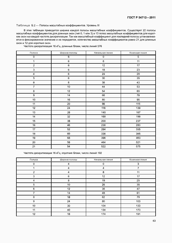 Страница 66 ГОСТ Р 54712-2011