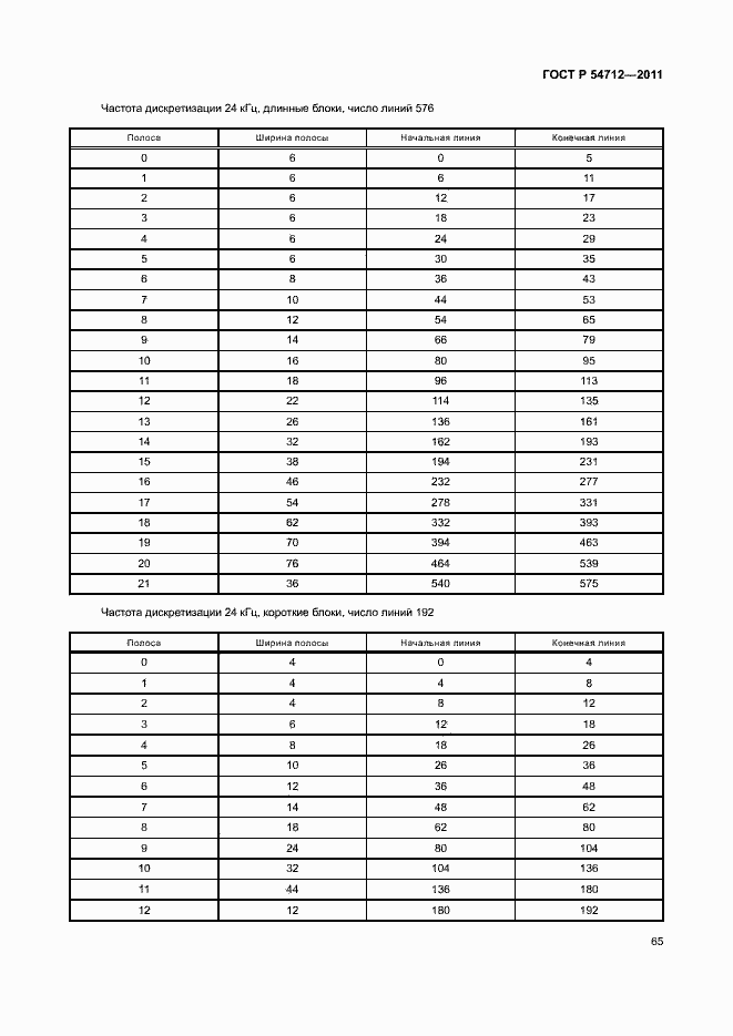 Страница 68 ГОСТ Р 54712-2011