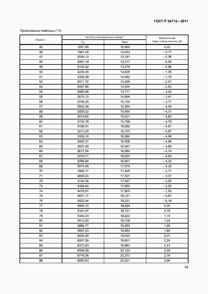 Страница 86 ГОСТ Р 54712-2011