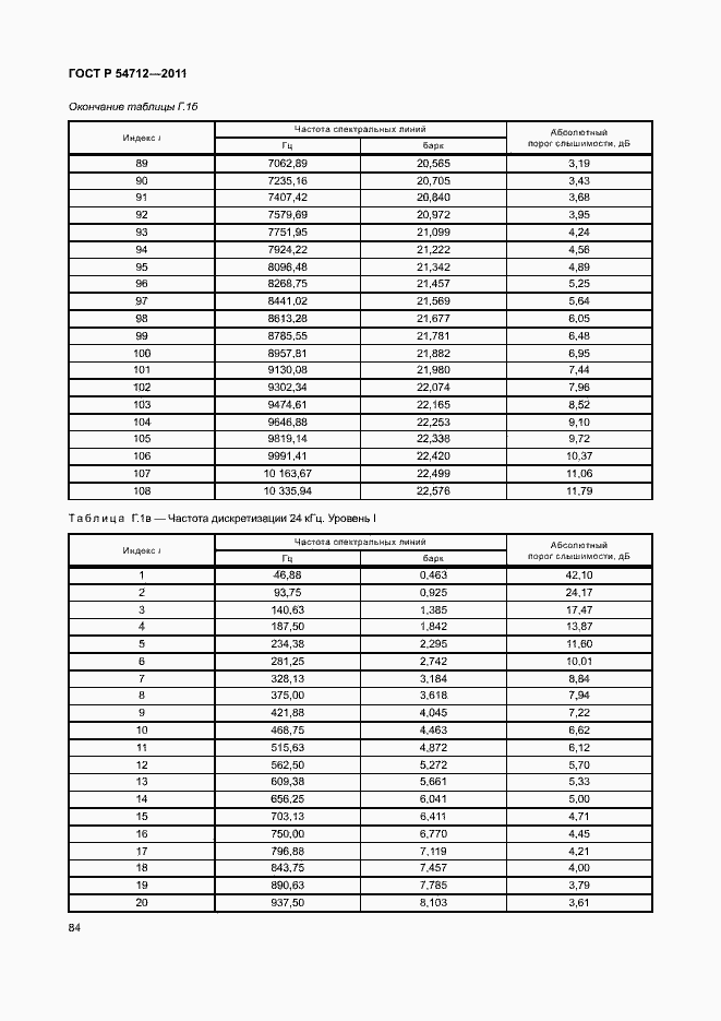 Страница 87 ГОСТ Р 54712-2011