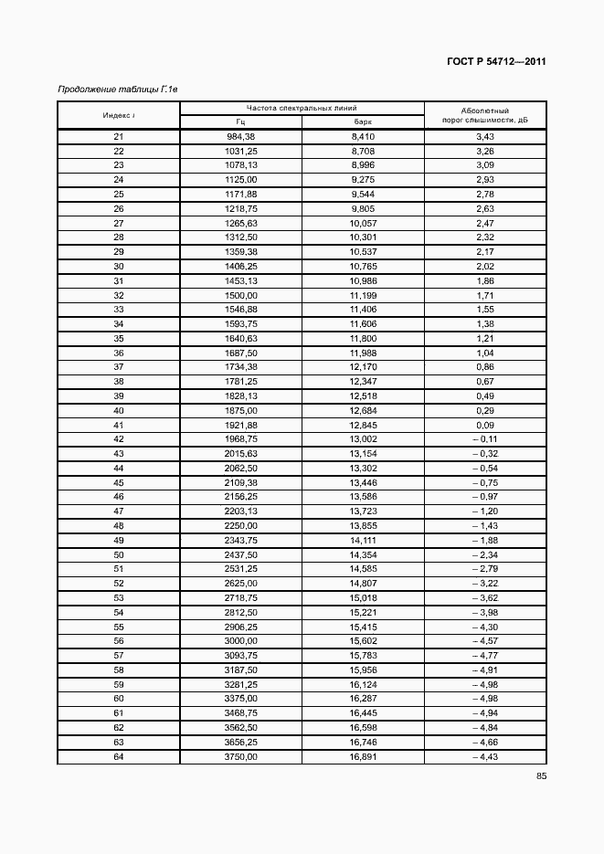 Страница 88 ГОСТ Р 54712-2011