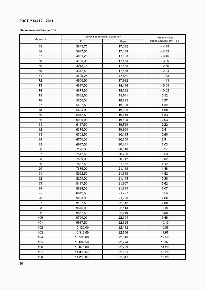 Страница 89 ГОСТ Р 54712-2011