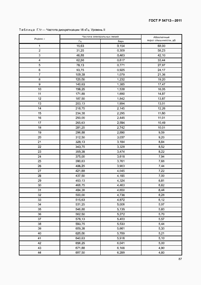 Страница 90 ГОСТ Р 54712-2011