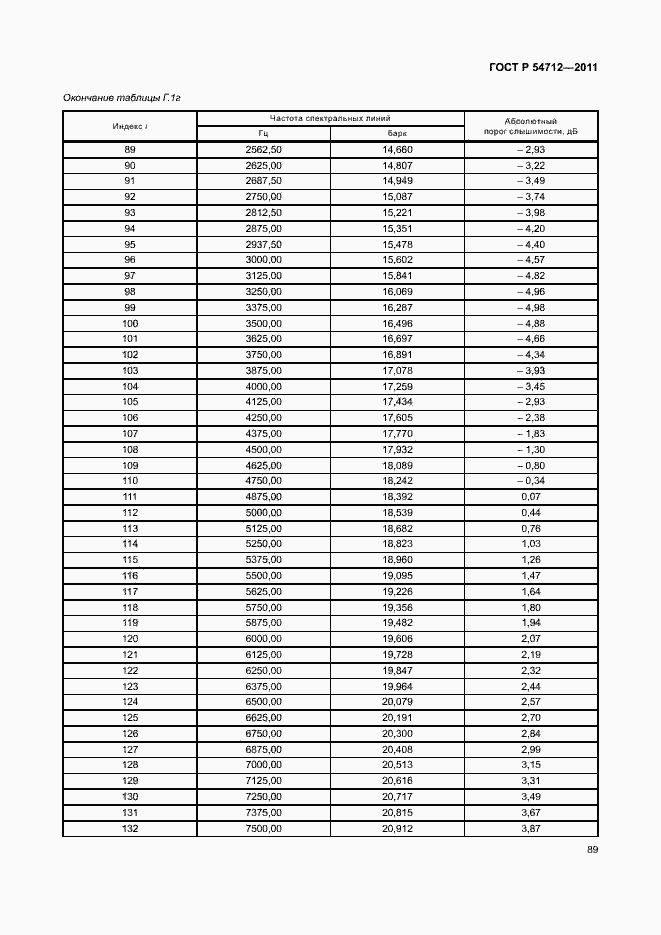 Страница 92 ГОСТ Р 54712-2011