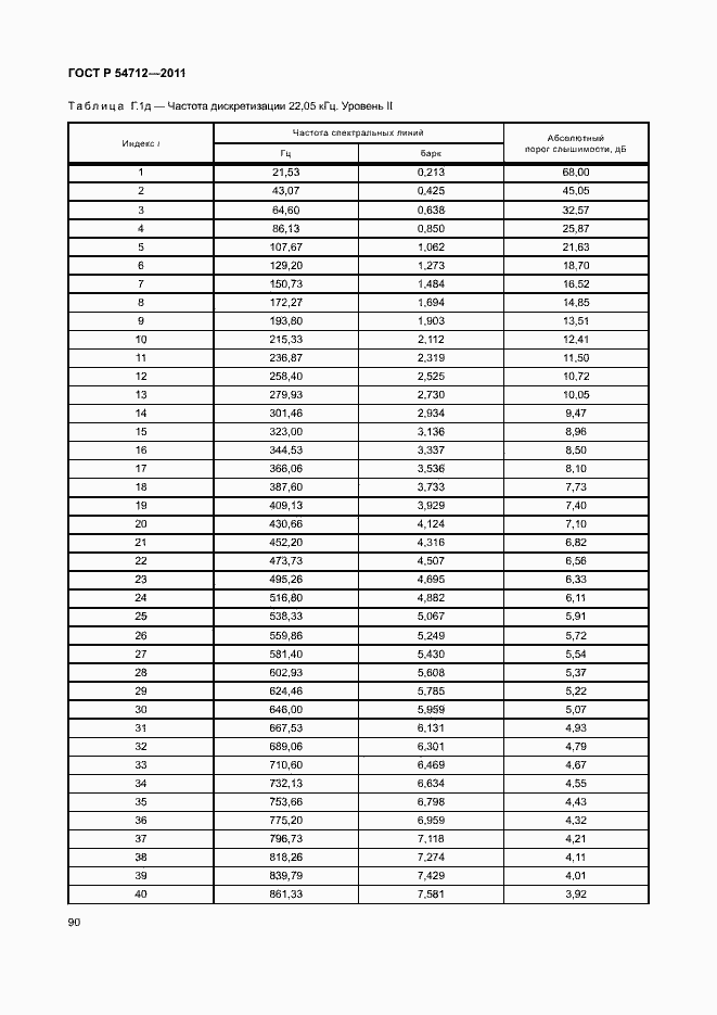 Страница 93 ГОСТ Р 54712-2011