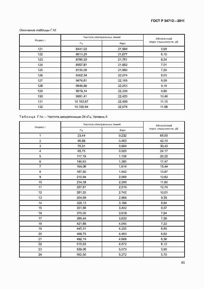 Страница 96 ГОСТ Р 54712-2011
