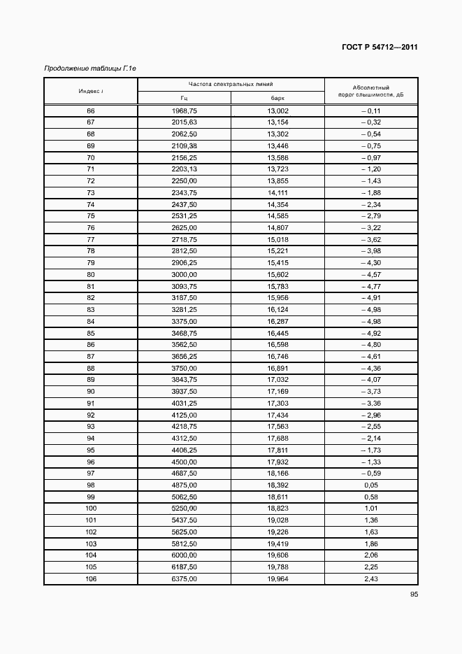 Страница 98 ГОСТ Р 54712-2011