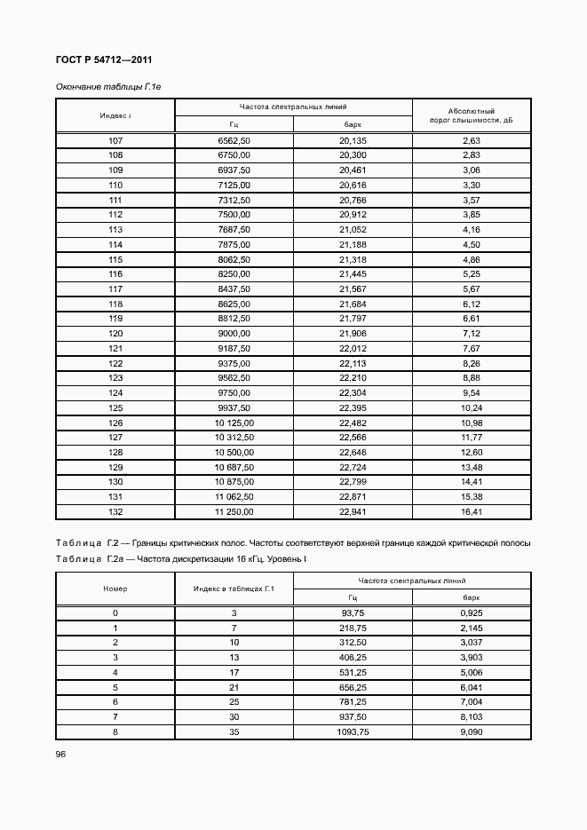 Страница 99 ГОСТ Р 54712-2011
