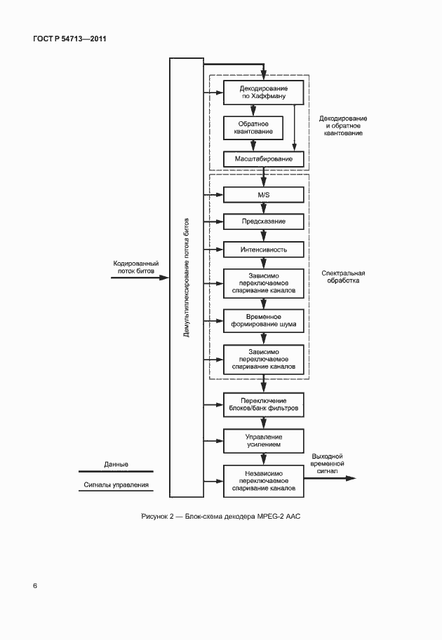 Страница 10 ГОСТ Р 54713-2011