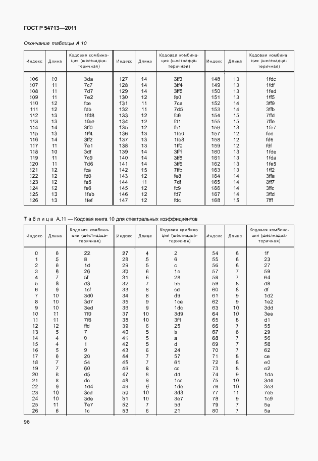 Страница 100 ГОСТ Р 54713-2011