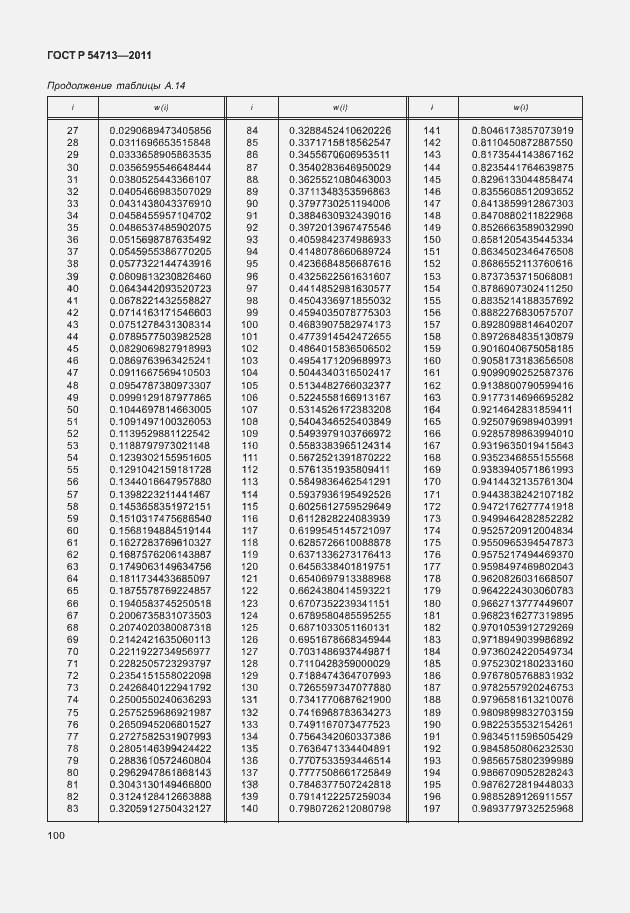 Страница 104 ГОСТ Р 54713-2011