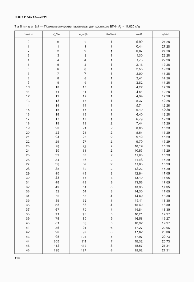 Страница 114 ГОСТ Р 54713-2011
