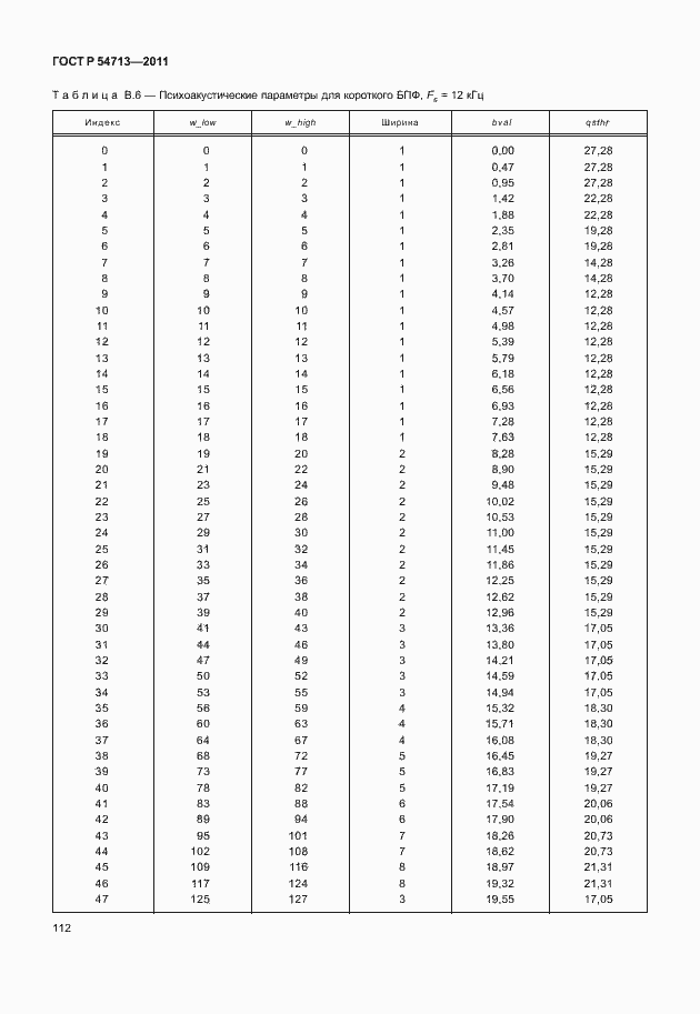 Страница 116 ГОСТ Р 54713-2011