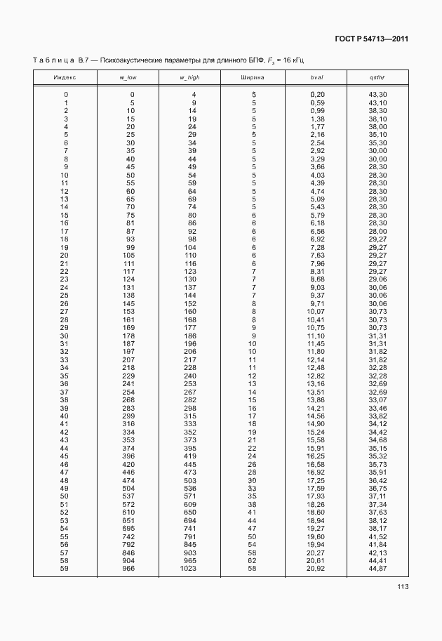 Страница 117 ГОСТ Р 54713-2011